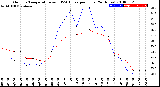 Milwaukee Weather Outdoor Temperature<br>vs THSW Index<br>per Hour<br>(24 Hours)