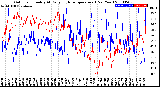 Milwaukee Weather Outdoor Humidity<br>At Daily High<br>Temperature<br>(Past Year)