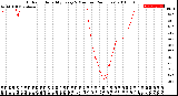 Milwaukee Weather Outdoor Humidity<br>Every 5 Minutes<br>(24 Hours)