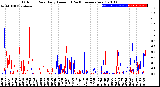 Milwaukee Weather Outdoor Rain<br>Daily Amount<br>(Past/Previous Year)