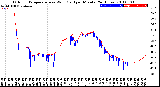 Milwaukee Weather Outdoor Temperature<br>vs Wind Chill<br>per Minute<br>(24 Hours)