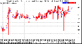 Milwaukee Weather Wind Direction<br>Normalized and Average<br>(24 Hours) (New)