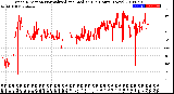 Milwaukee Weather Wind Direction<br>Normalized and Median<br>(24 Hours) (New)