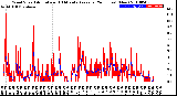 Milwaukee Weather Wind Speed<br>Actual and 10 Minute<br>Average<br>(24 Hours) (New)