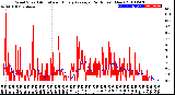 Milwaukee Weather Wind Speed<br>Actual and Hourly<br>Average<br>(24 Hours) (New)