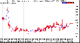 Milwaukee Weather Wind Direction<br>Normalized and Average<br>(24 Hours) (Old)