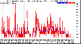 Milwaukee Weather Wind Speed<br>Actual and Median<br>by Minute<br>(24 Hours) (Old)