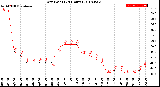 Milwaukee Weather Dew Point<br>(24 Hours)