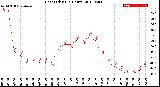 Milwaukee Weather Heat Index<br>(24 Hours)