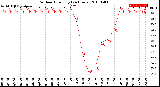 Milwaukee Weather Outdoor Humidity<br>(24 Hours)