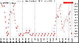 Milwaukee Weather Rain<br>per Hour<br>(Inches)<br>(24 Hours)