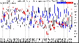 Milwaukee Weather Outdoor Humidity<br>At Daily High<br>Temperature<br>(Past Year)