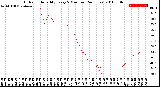 Milwaukee Weather Outdoor Humidity<br>Every 5 Minutes<br>(24 Hours)