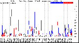 Milwaukee Weather Outdoor Rain<br>Daily Amount<br>(Past/Previous Year)