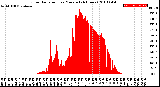 Milwaukee Weather Solar Radiation<br>per Minute<br>(24 Hours)