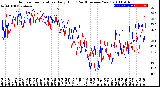 Milwaukee Weather Outdoor Temperature<br>Daily High<br>(Past/Previous Year)