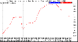 Milwaukee Weather Outdoor Temperature<br>vs Heat Index<br>per Minute<br>(24 Hours)