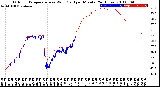 Milwaukee Weather Outdoor Temperature<br>vs Wind Chill<br>per Minute<br>(24 Hours)