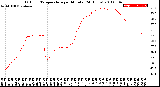 Milwaukee Weather Outdoor Temperature<br>per Minute<br>(24 Hours)