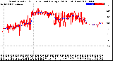 Milwaukee Weather Wind Direction<br>Normalized and Average<br>(24 Hours) (New)