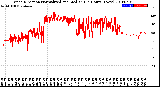 Milwaukee Weather Wind Direction<br>Normalized and Median<br>(24 Hours) (New)