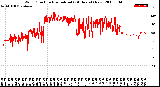 Milwaukee Weather Wind Direction<br>Normalized<br>(24 Hours) (New)