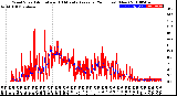 Milwaukee Weather Wind Speed<br>Actual and 10 Minute<br>Average<br>(24 Hours) (New)