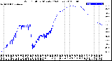 Milwaukee Weather Wind Chill<br>per Minute<br>(24 Hours)