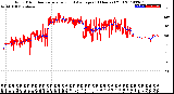 Milwaukee Weather Wind Direction<br>Normalized and Average<br>(24 Hours) (Old)