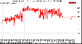 Milwaukee Weather Wind Direction<br>Normalized<br>(24 Hours) (Old)