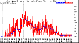 Milwaukee Weather Wind Speed<br>Actual and Median<br>by Minute<br>(24 Hours) (Old)