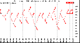 Milwaukee Weather Wind Speed<br>10 Minute Average<br>(4 Hours)