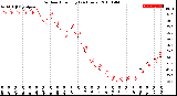 Milwaukee Weather Outdoor Humidity<br>(24 Hours)