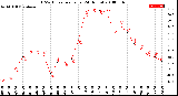 Milwaukee Weather THSW Index<br>per Hour<br>(24 Hours)