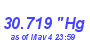 Milwaukee Weather Barometer High Year