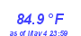 Milwaukee WeatherHeat Index High Month