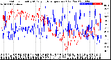 Milwaukee Weather Outdoor Humidity<br>At Daily High<br>Temperature<br>(Past Year)