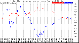 Milwaukee Weather Outdoor Humidity<br>vs Temperature<br>Every 5 Minutes