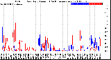 Milwaukee Weather Outdoor Rain<br>Daily Amount<br>(Past/Previous Year)