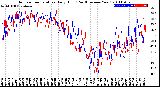 Milwaukee Weather Outdoor Temperature<br>Daily High<br>(Past/Previous Year)