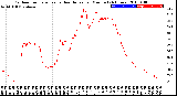 Milwaukee Weather Outdoor Temperature<br>vs Heat Index<br>per Minute<br>(24 Hours)