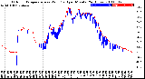 Milwaukee Weather Outdoor Temperature<br>vs Wind Chill<br>per Minute<br>(24 Hours)