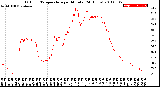 Milwaukee Weather Outdoor Temperature<br>per Minute<br>(24 Hours)