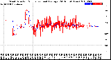 Milwaukee Weather Wind Direction<br>Normalized and Average<br>(24 Hours) (New)