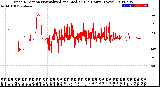 Milwaukee Weather Wind Direction<br>Normalized and Median<br>(24 Hours) (New)