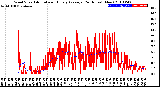 Milwaukee Weather Wind Speed<br>Actual and Hourly<br>Average<br>(24 Hours) (New)