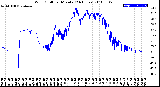 Milwaukee Weather Wind Chill<br>per Minute<br>(24 Hours)