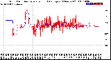 Milwaukee Weather Wind Direction<br>Normalized and Average<br>(24 Hours) (Old)