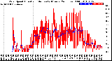 Milwaukee Weather Wind Speed<br>Actual and Median<br>by Minute<br>(24 Hours) (Old)