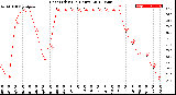 Milwaukee Weather Heat Index<br>(24 Hours)